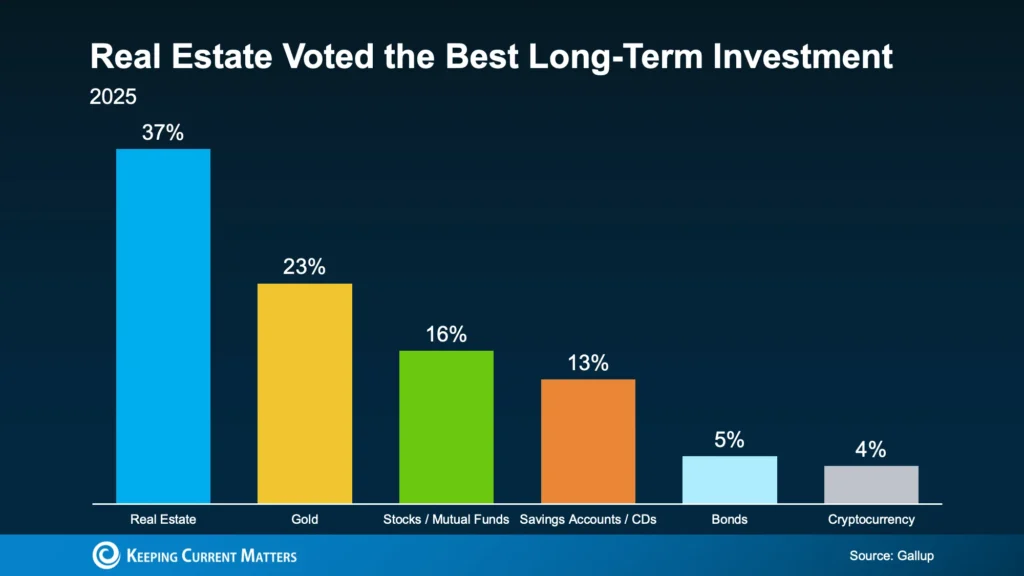 Real Estate vs. Stocks: Which Investment Wins in 2025?