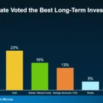 Real Estate vs. Stocks: Which Investment Wins in 2025?